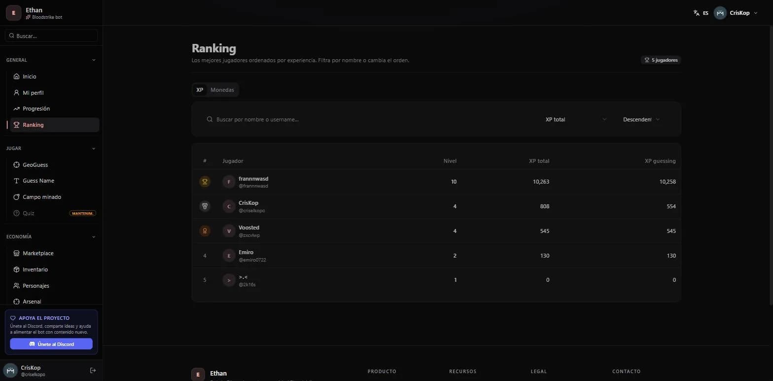 Ranking
